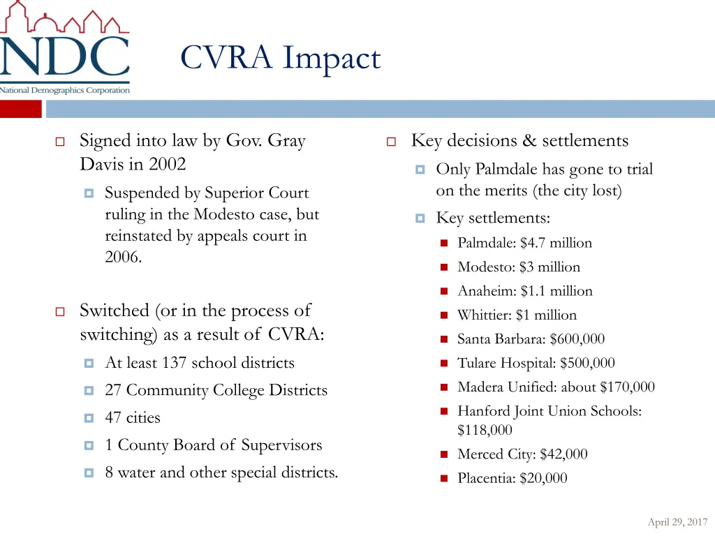 cvra impact