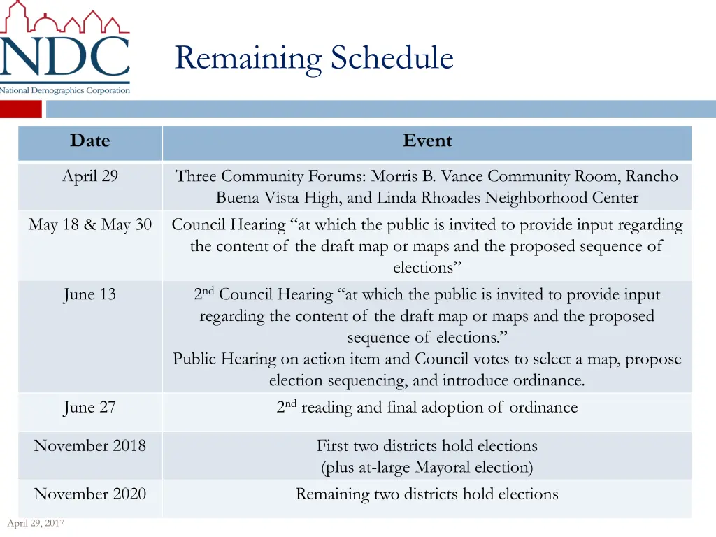 remaining schedule