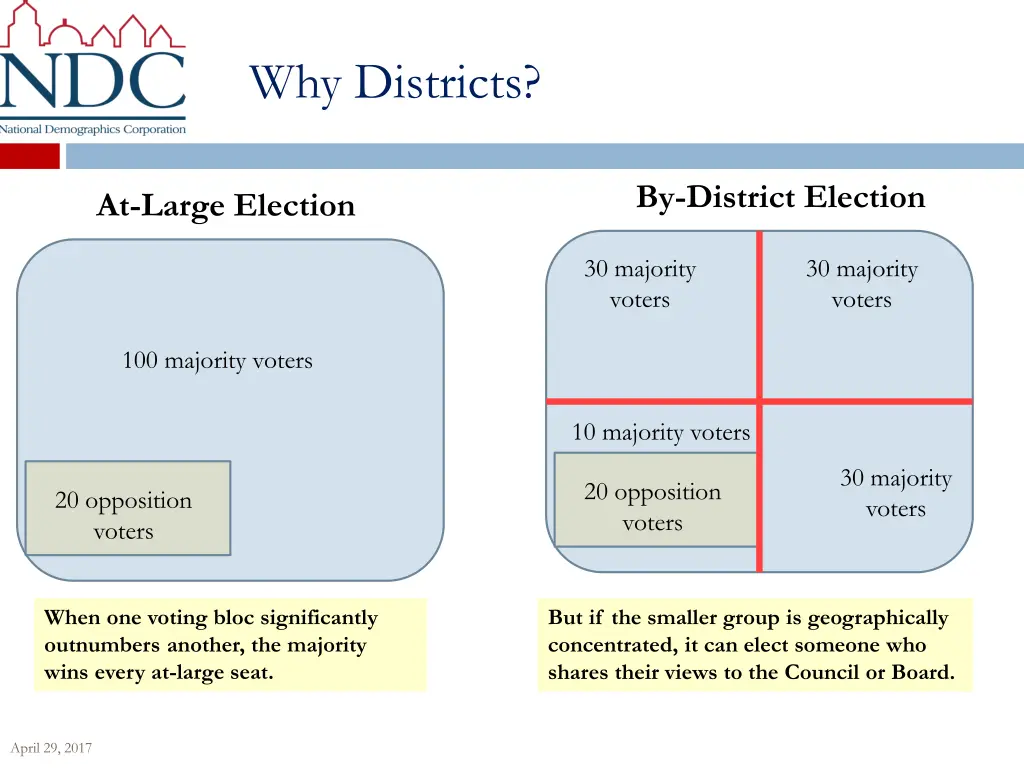 why districts