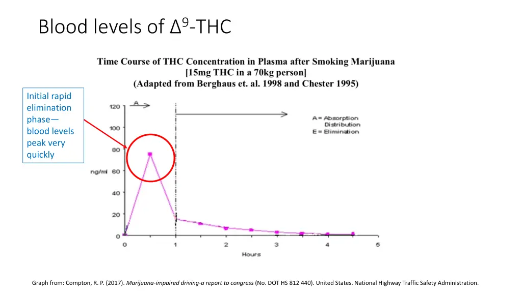 blood levels of 9 thc 1