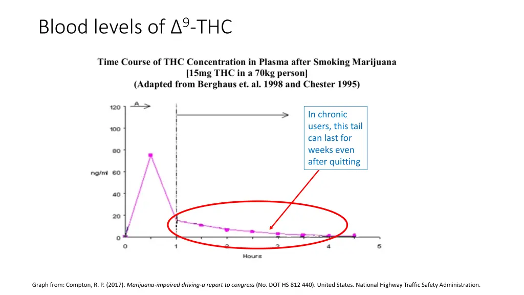 blood levels of 9 thc 3