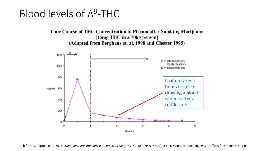 blood levels of 9 thc 4