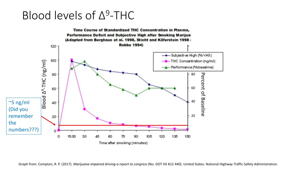 blood levels of 9 thc 8