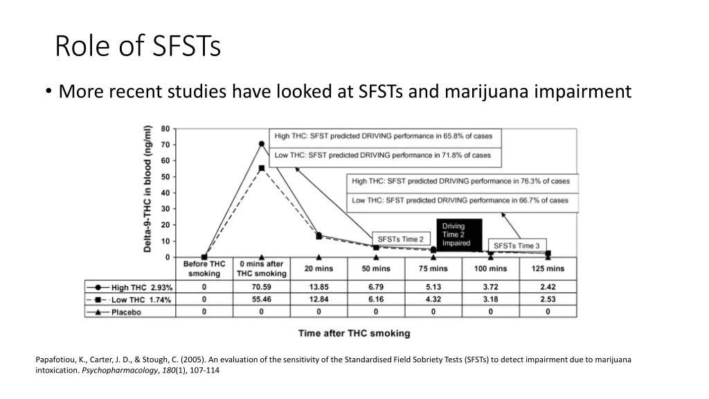 role of sfsts 1