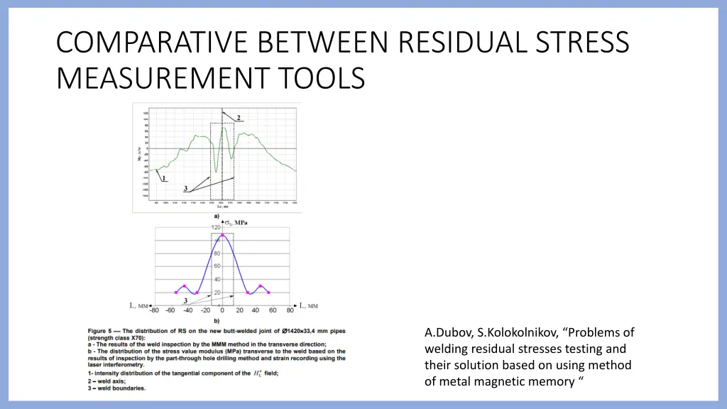 comparative between residual stress measurement