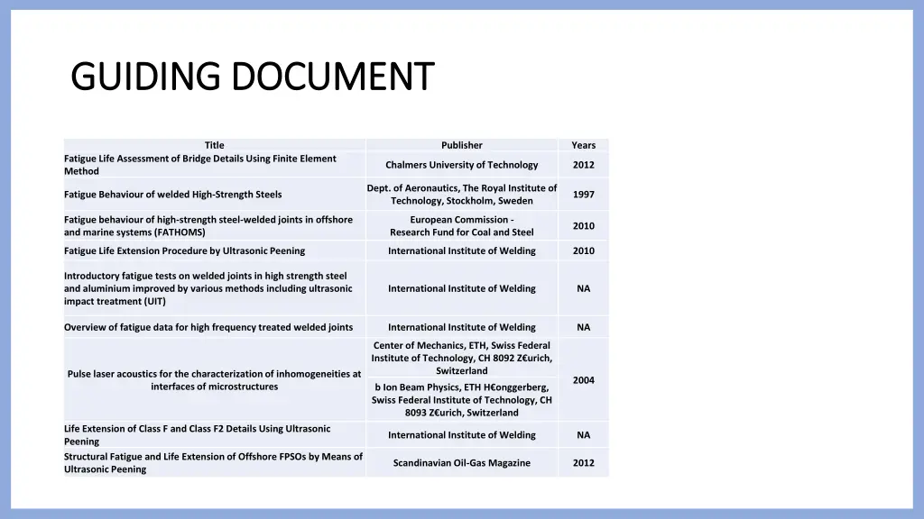 guiding document guiding document