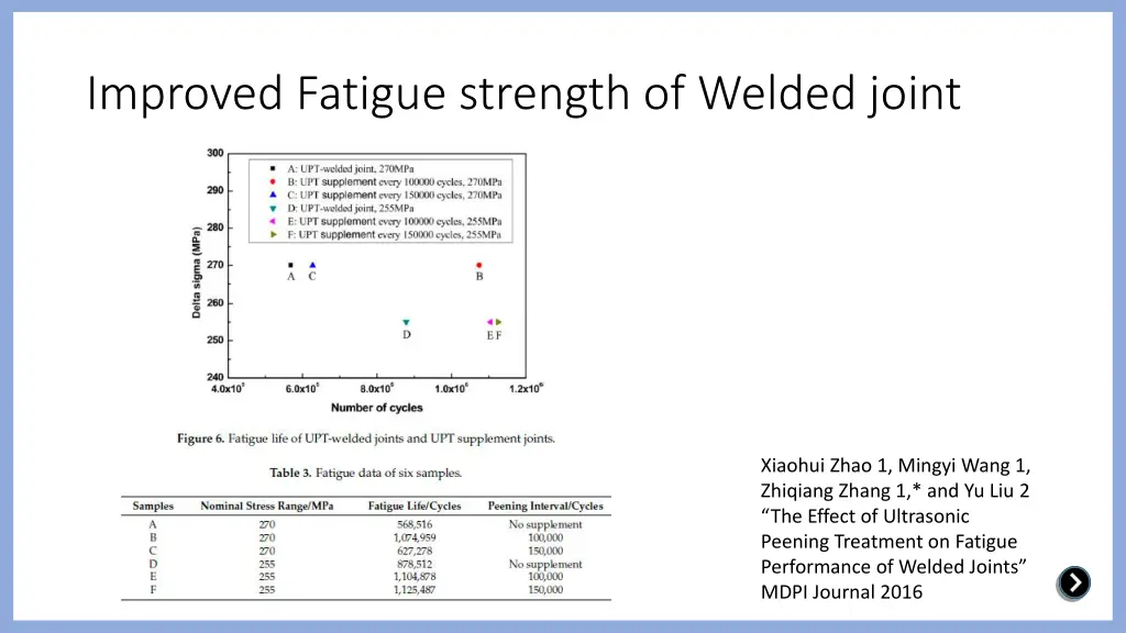 improved fatigue strength of welded joint