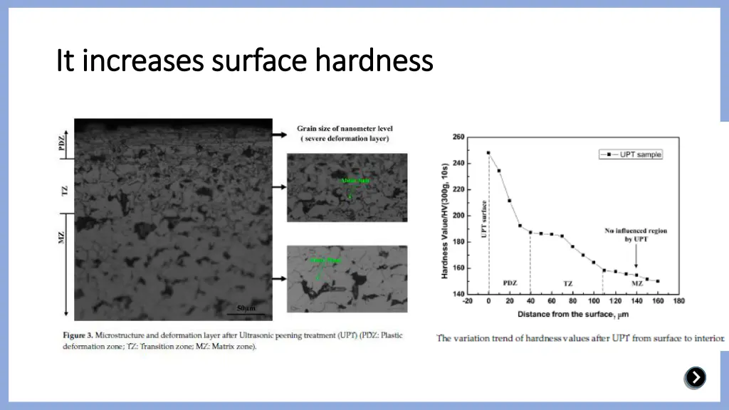 it it increases surface hardness increases