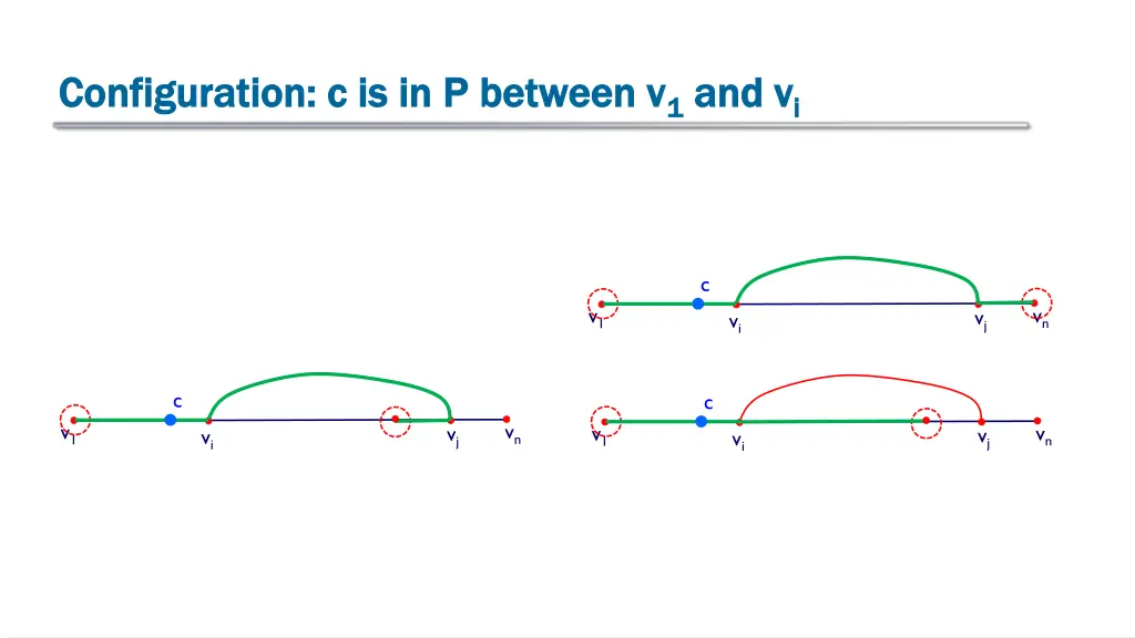 configuration c is in p between v configuration 2