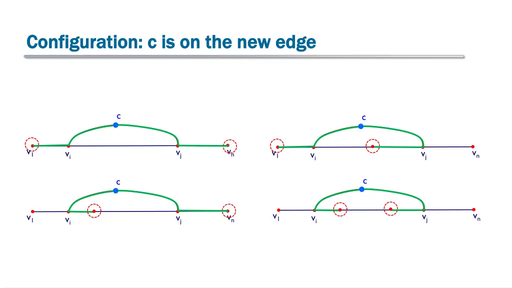 configuration c is on the new edge configuration