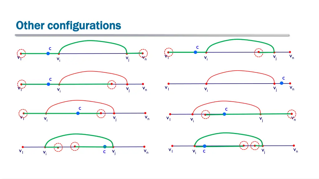 other configurations other configurations