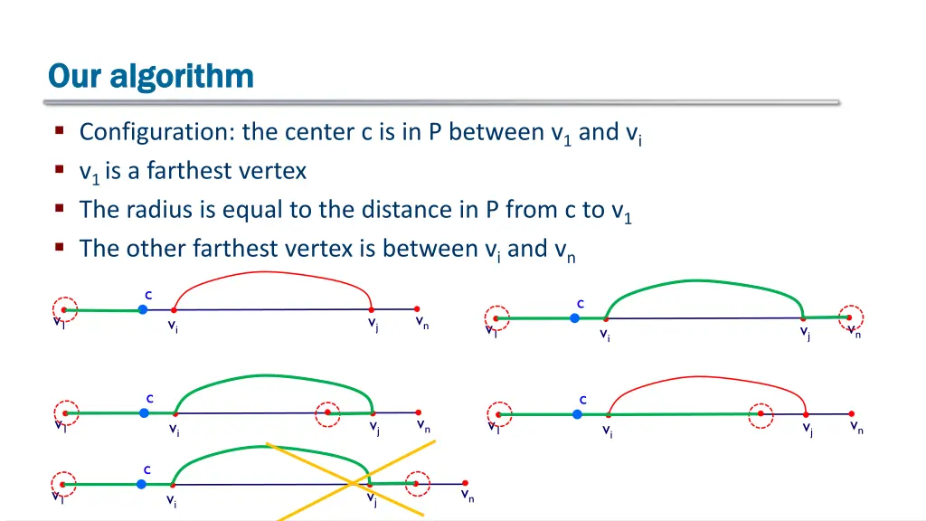 our algorithm our algorithm