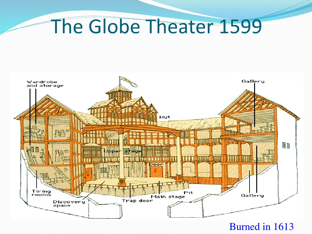 the globe theater 1599