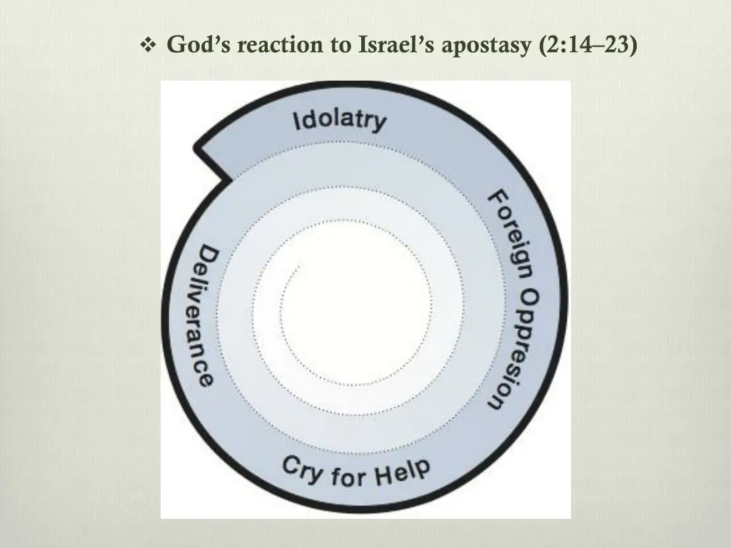 god s reaction to israel s apostasy 2 14 23