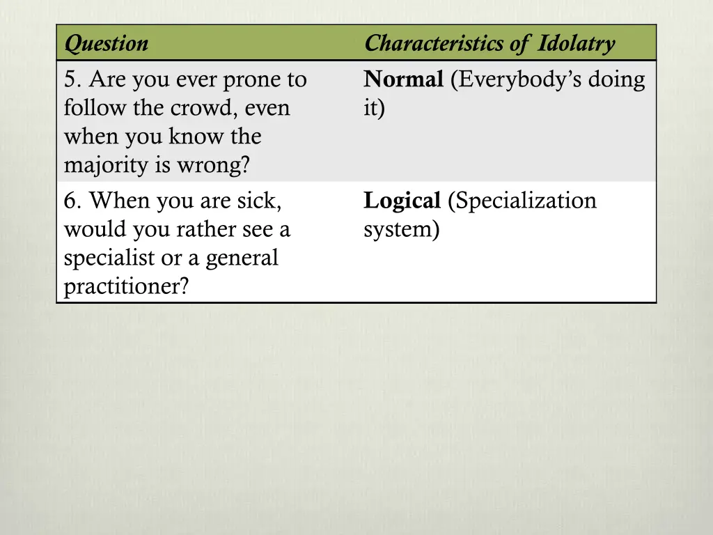 question 5 are you ever prone to follow the crowd 3