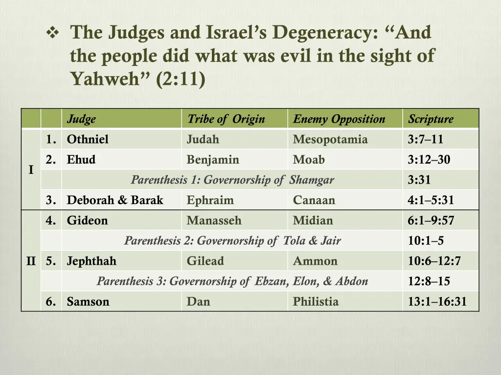 the judges and israel s degeneracy and the people