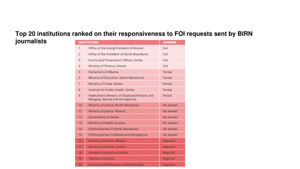 top 20 institutions ranked on their