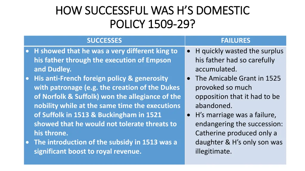 how successful was h s domestic how successful
