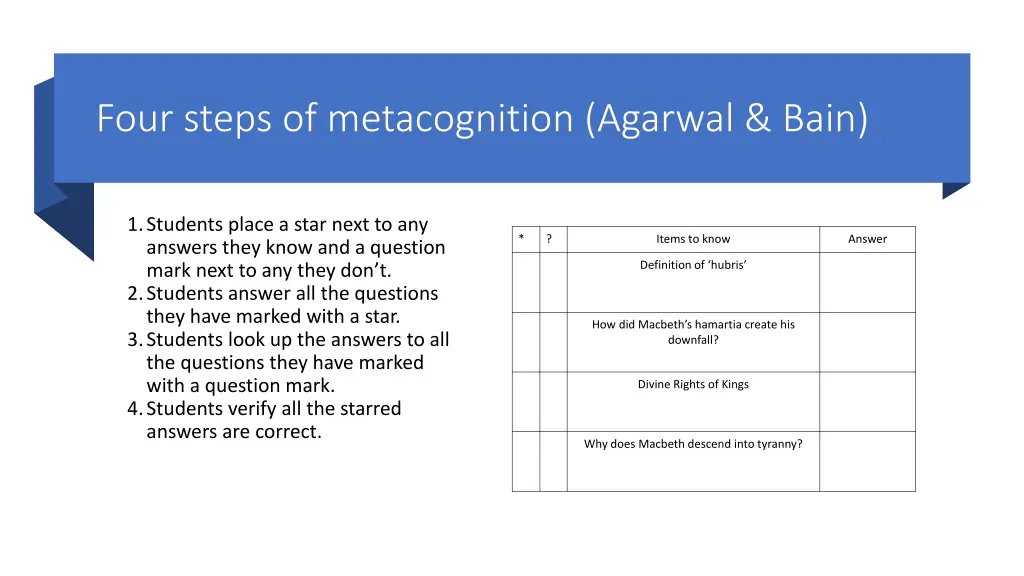 four steps of metacognition agarwal bain