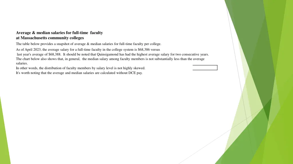 average median salaries for full time faculty