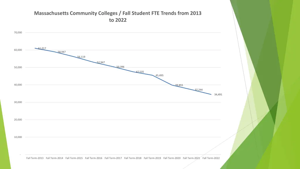 massachusetts community colleges fall student