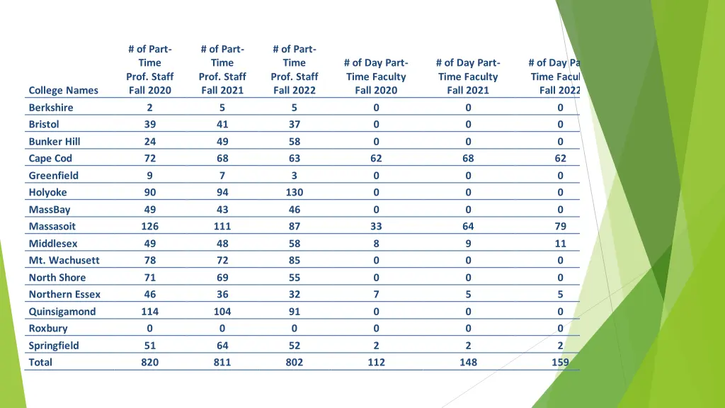 of part time prof staff fall 2020