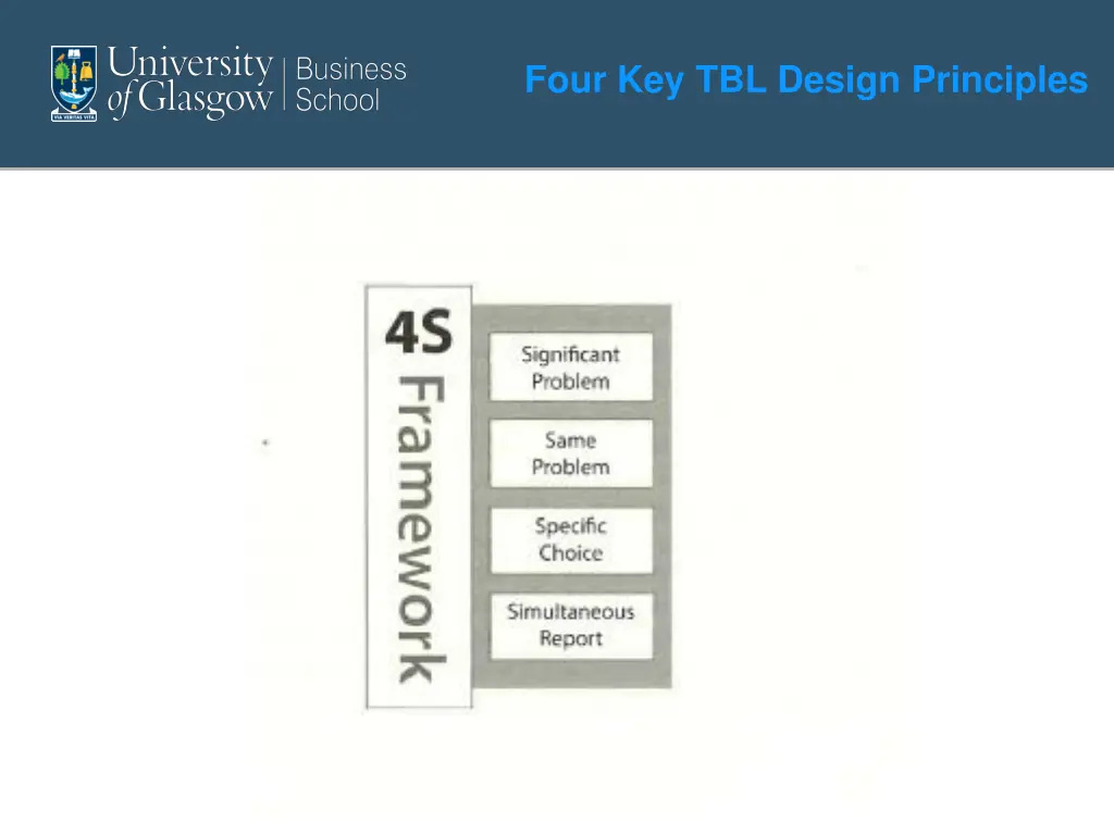 four key tbl design principles 1