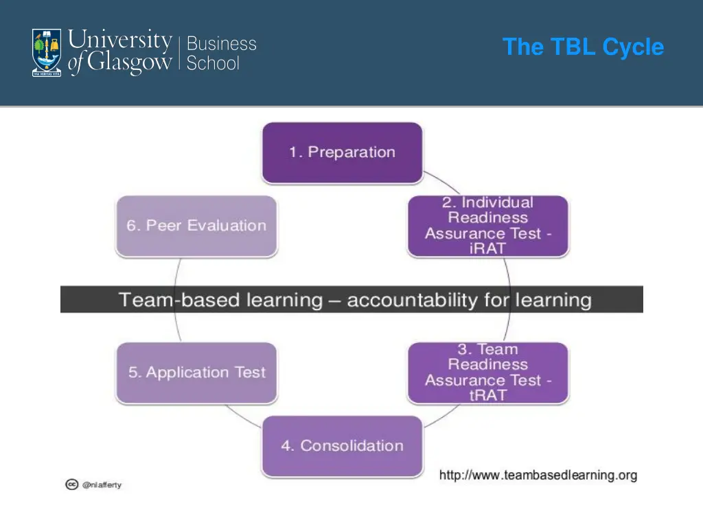 the tbl cycle