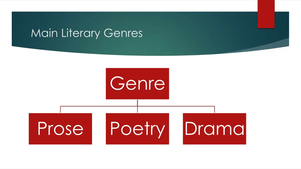 main literary genres