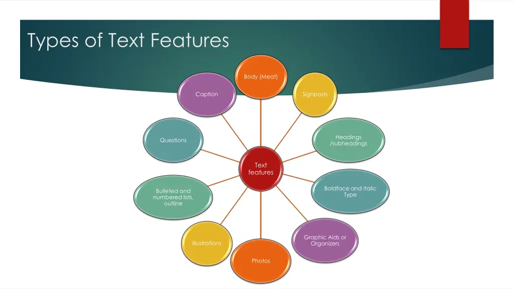 types of text features