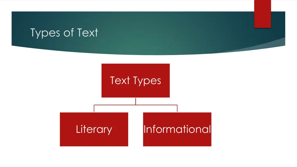 types of text