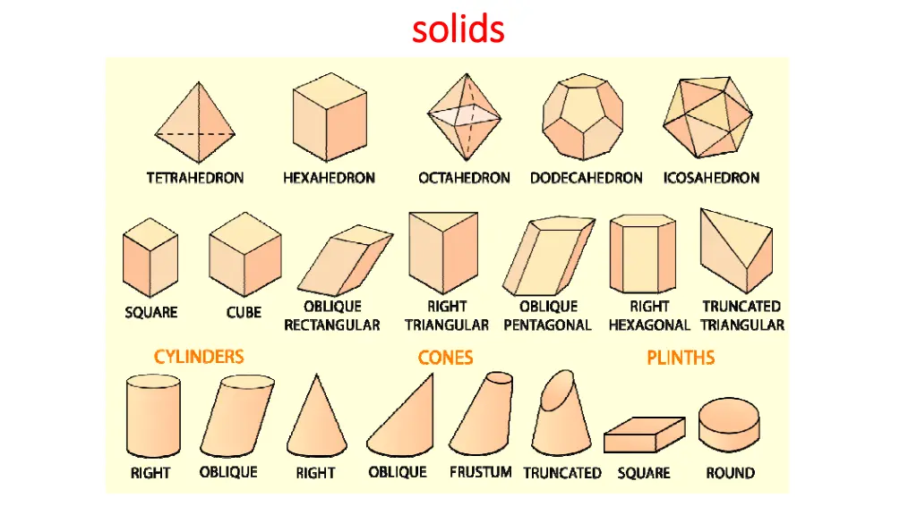 solids solids