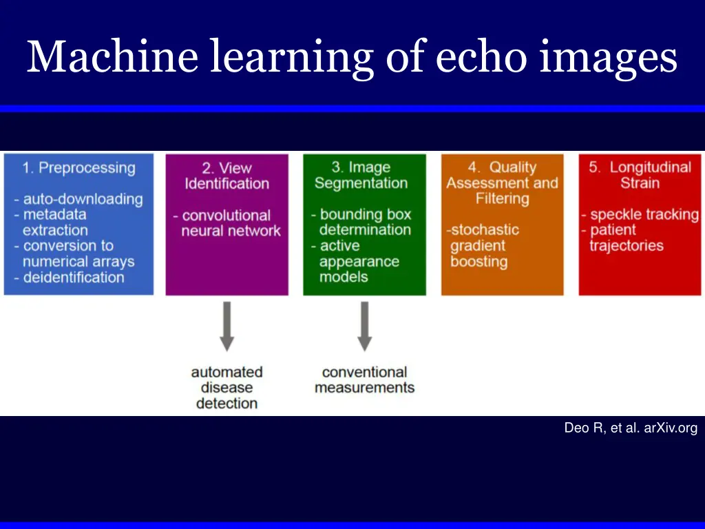 machine learning of echo images 1