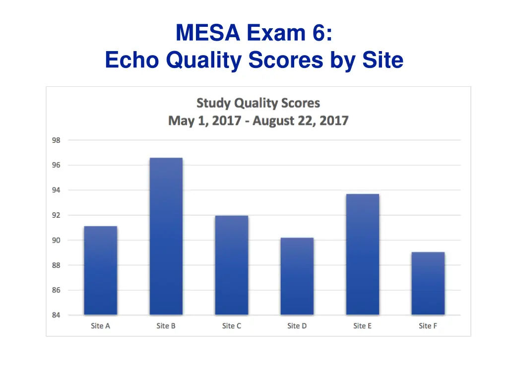 mesa exam 6 echo quality scores by site