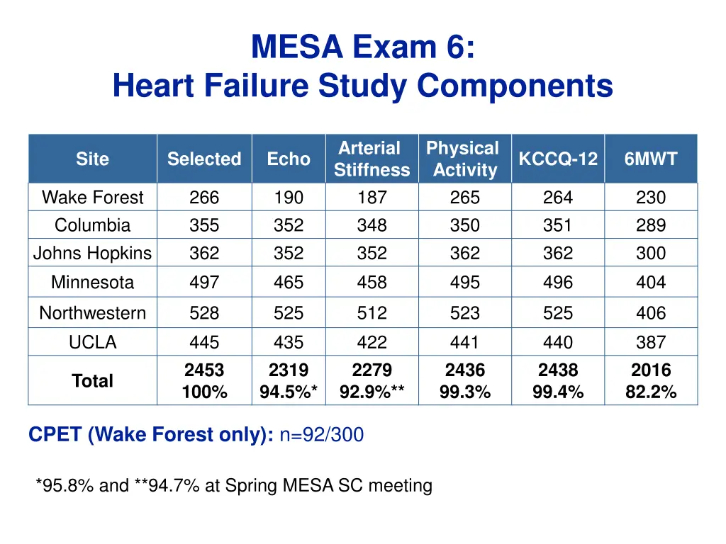 mesa exam 6