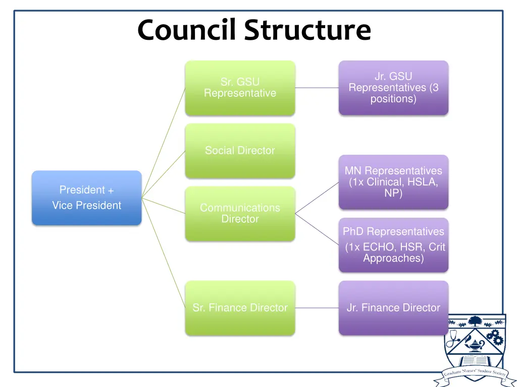 council structure