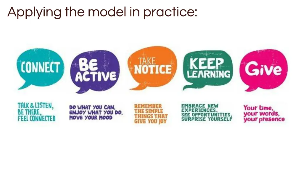 applying the model in practice