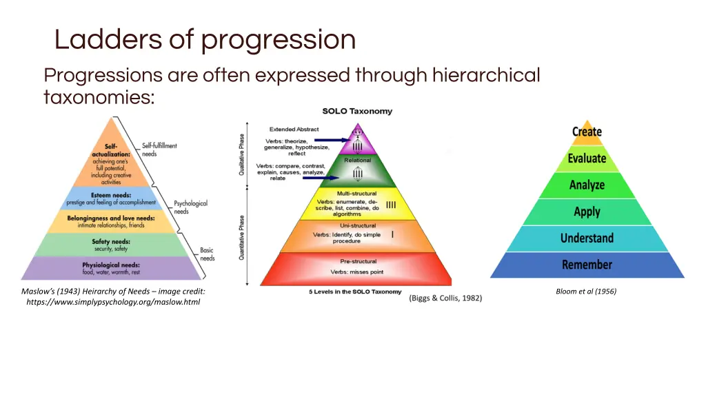 ladders of progression progressions are often