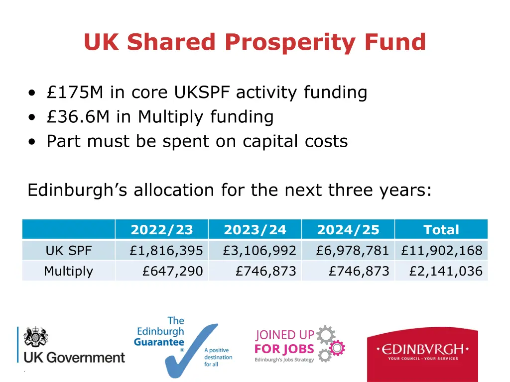 uk shared prosperity fund 1