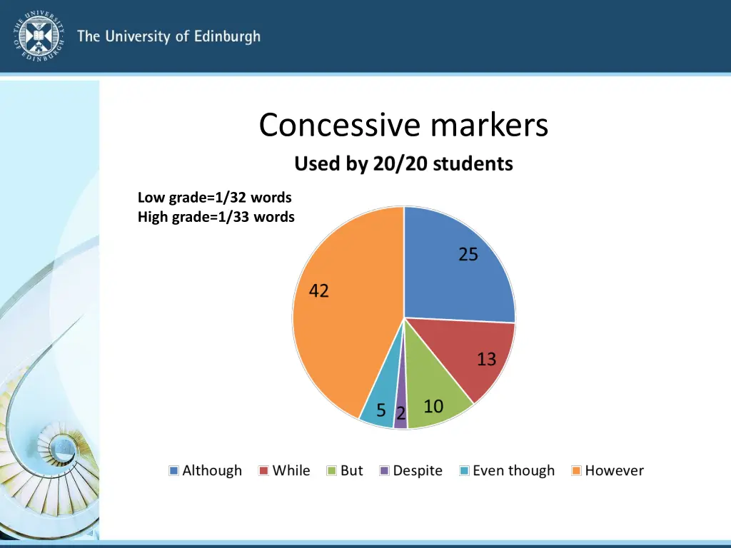 concessive markers