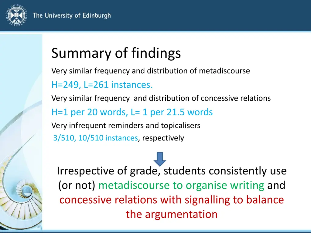 summary of findings