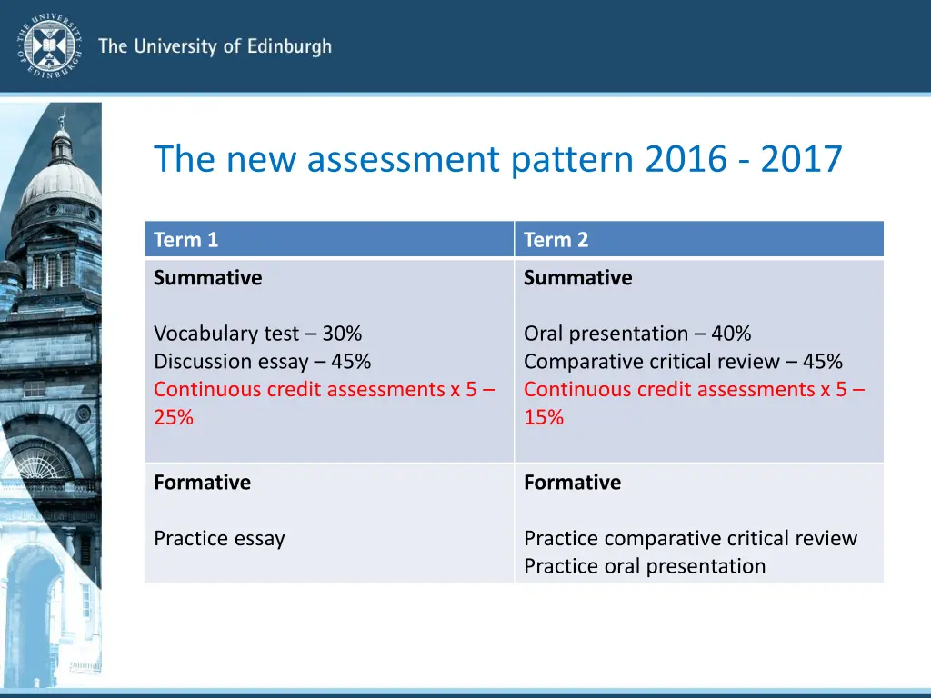 the new assessment pattern 2016 2017