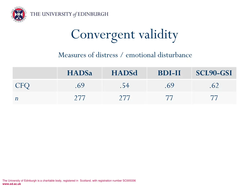 convergent validity 1