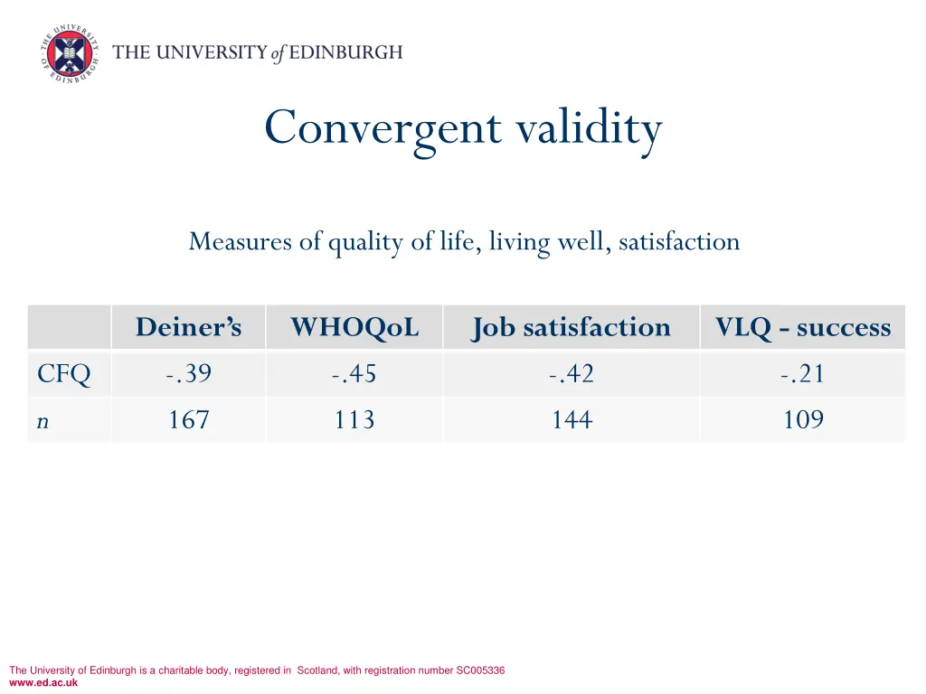 convergent validity 2