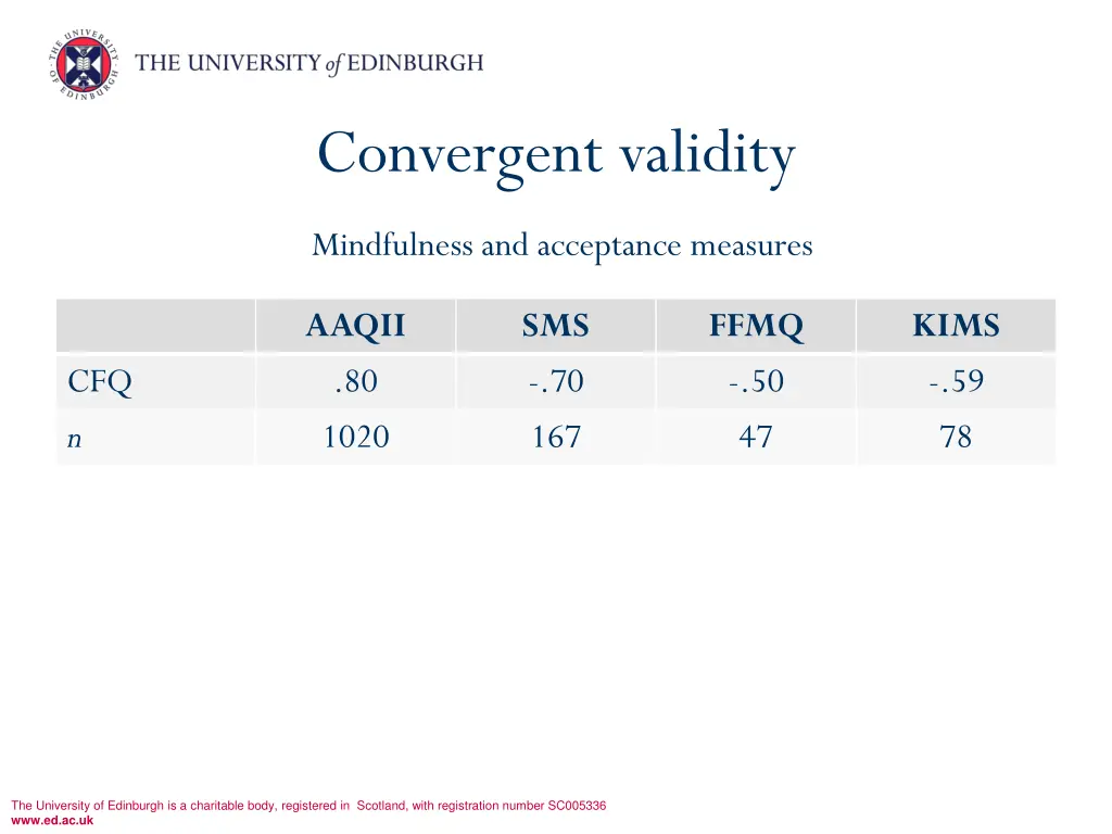 convergent validity