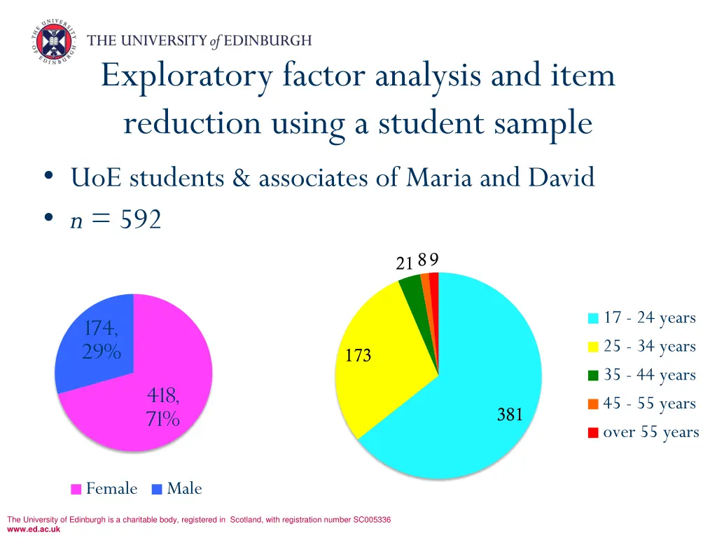 exploratory factor analysis and item reduction