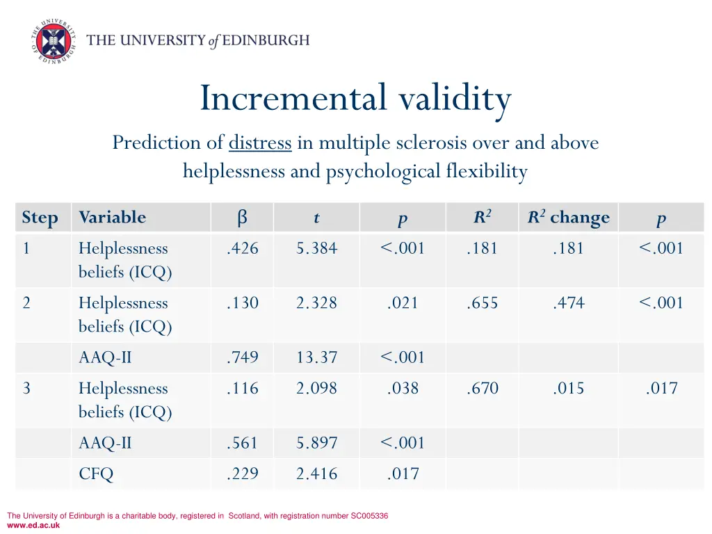 incremental validity prediction of distress