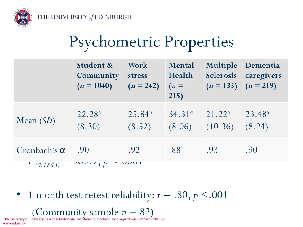 psychometric properties