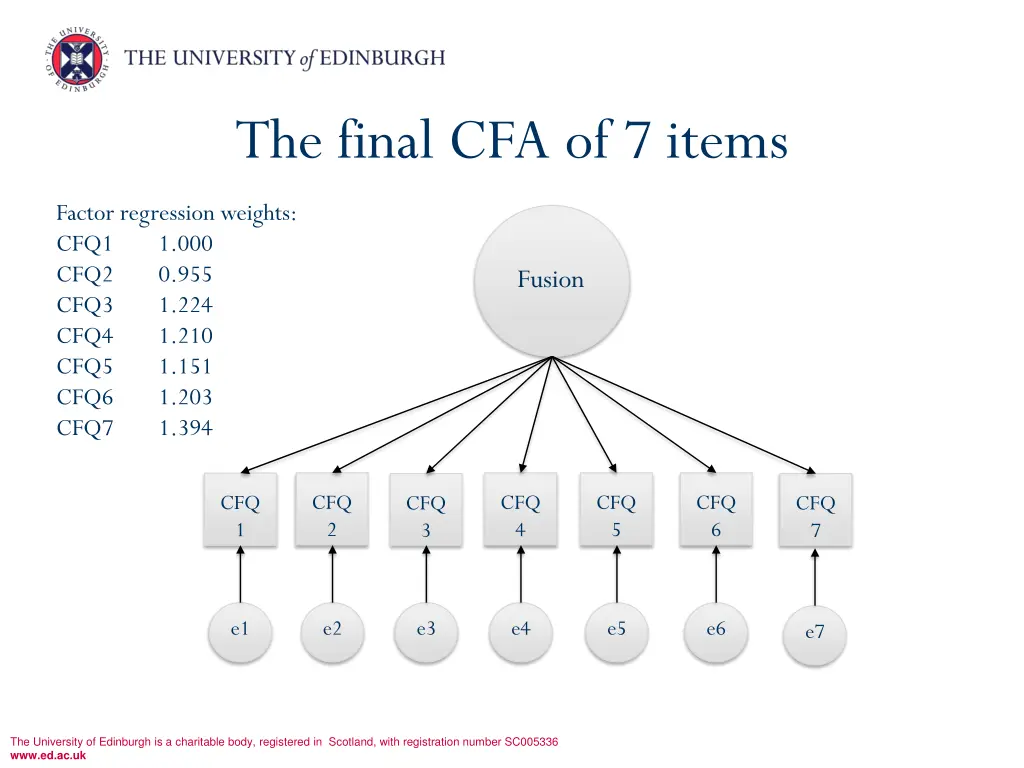 the final cfa of 7 items