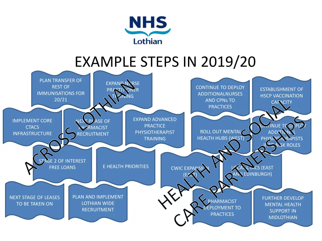 example steps in 2019 20 across lothian